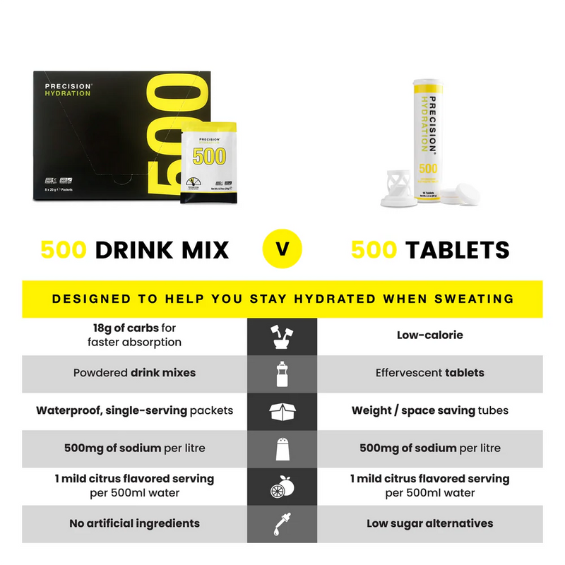 Load image into Gallery viewer, Precision Fuel&amp;Hydration  PH 500 Electrolyte Tablets
