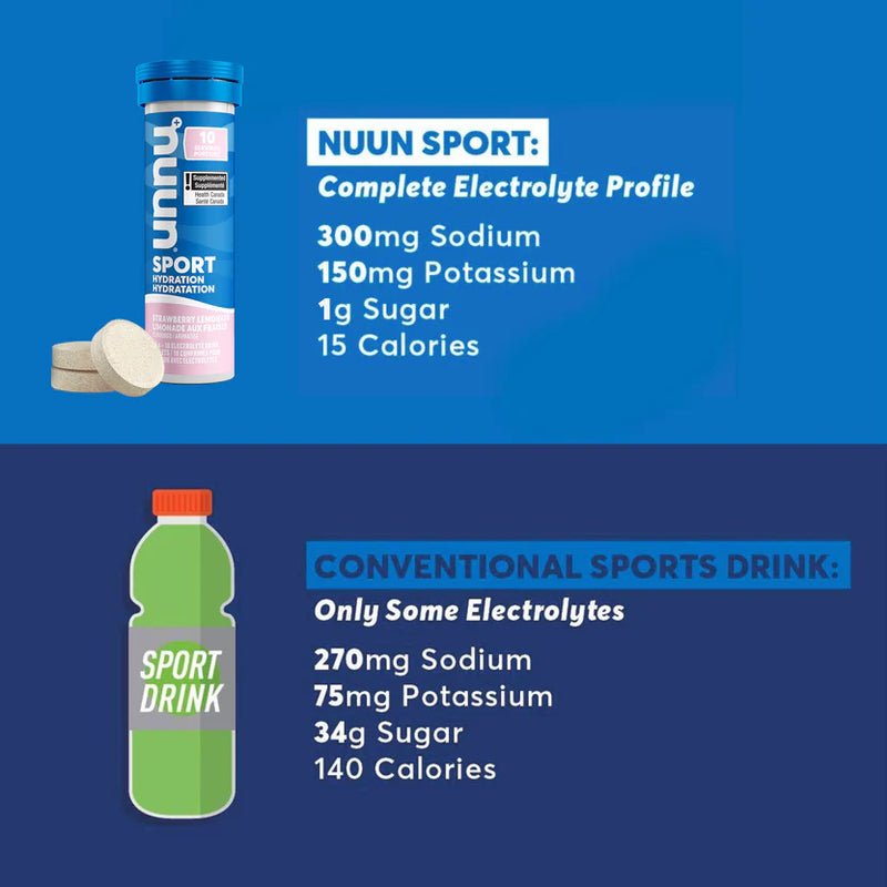 Load image into Gallery viewer, Nuun Drink Mix Sport Tablets Grape 10 Servings
