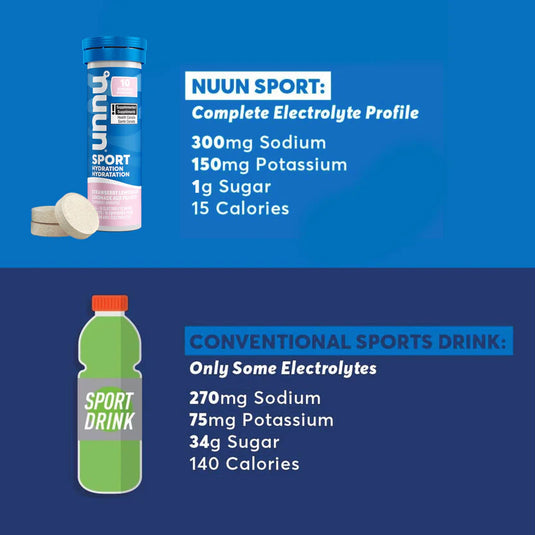 Nuun Drink Mix Sport Tablets Grape 10 Servings