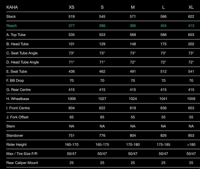 Load image into Gallery viewer, Chapter 2 - Kaha (Gravel Race) - TCR Sport Lab
