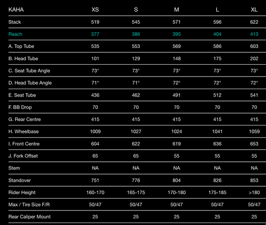 Chapter 2 - Kaha (Gravel Race) - TCR Sport Lab