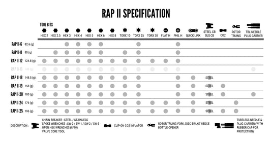 Lezyne  Multi-Tools  RAP II 24
