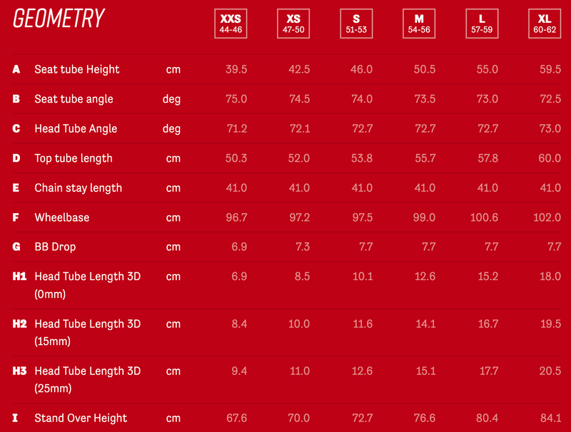 Load image into Gallery viewer, Argon 18 - Sum - Rival AXS - - TCR Sport Lab
