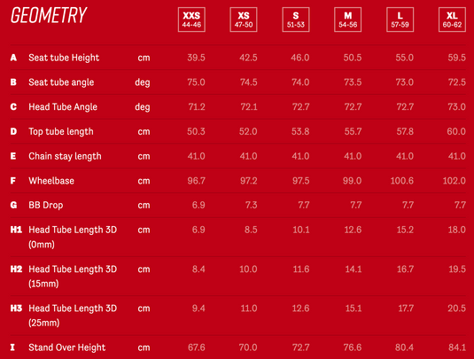 Argon 18 - Sum - Rival AXS - - TCR Sport Lab