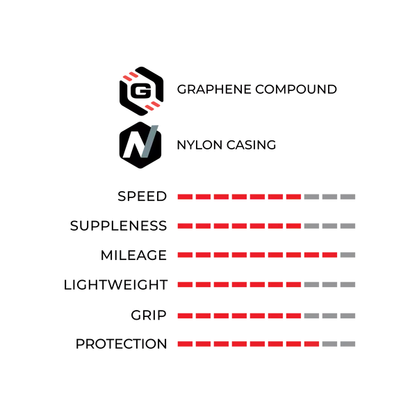 Load image into Gallery viewer, Vittoria - Road Tire - Rubino - 700X30
