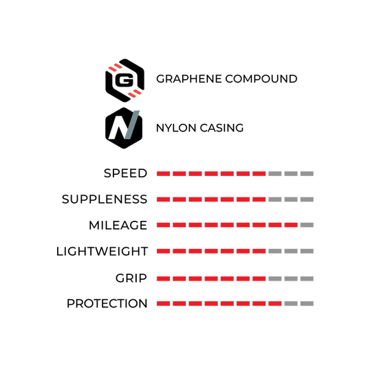 Vittoria - Road Tire - Rubino - 700X30